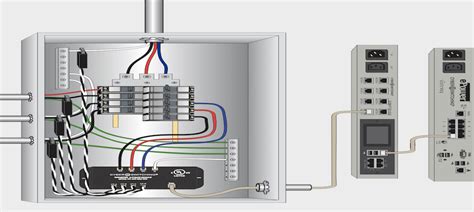 how to box around electrical panel|electrical box wiring diagram.